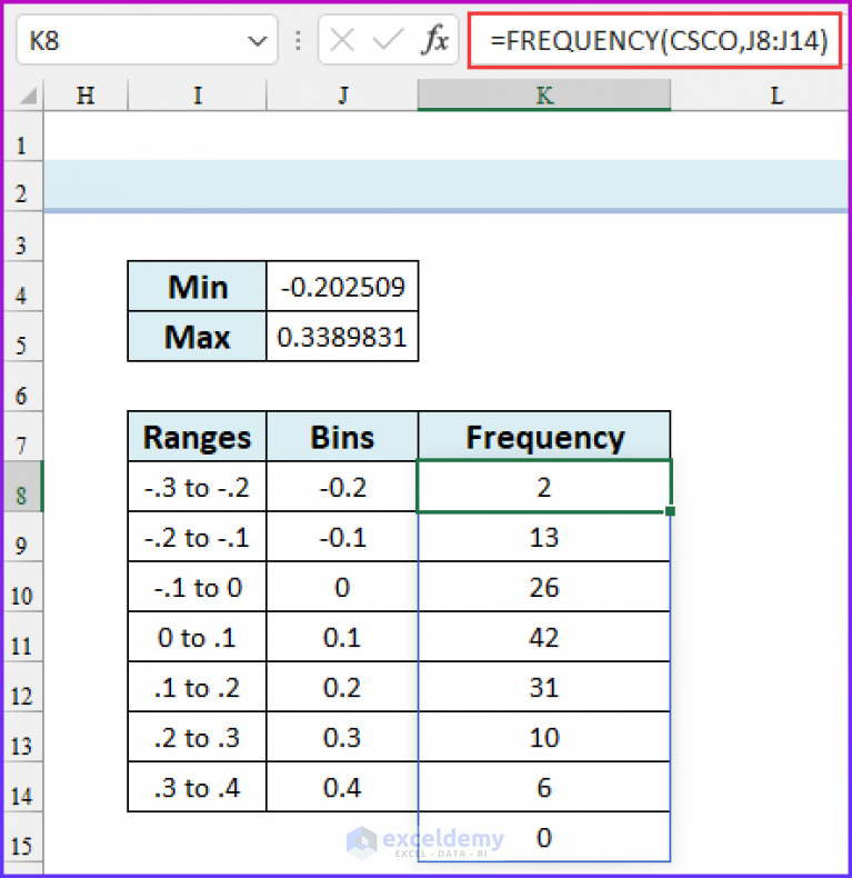 Stock Return Frequency Distributions and Histograms in Excel