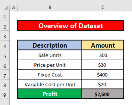 How To Use Scenario Manager In Excel (with Easy Steps)