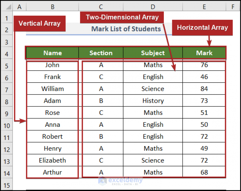 5-examples-of-using-array-formula-in-excel-exceldemy