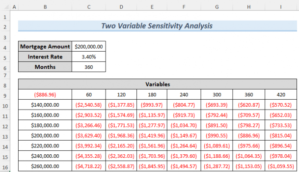 sensitivity analysis business plan example