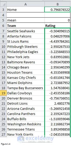 excel solver function for fantasy football