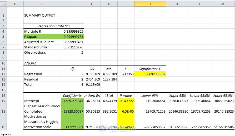 Download Regression Equation In Excel Gantt Chart Excel Template