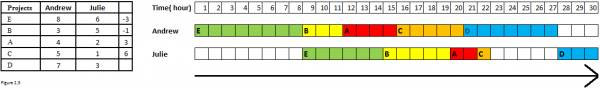 Sequencing problem using Johnson’s algorithm of scheduling n-jobs on 2 ...