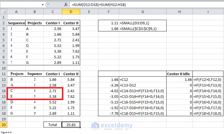 Sequencing problem using Johnson’s algorithm of scheduling n-jobs on 2 ...