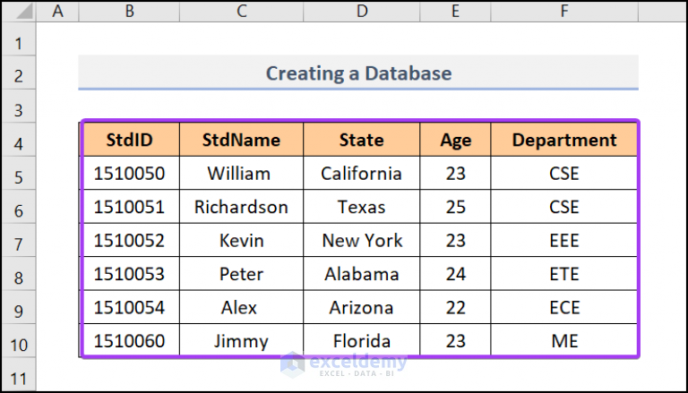 How To Create A Database In Excel With Easy Steps Exceldemy 9769