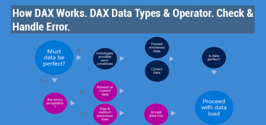 reference formula excel in 3d DMAX DGET, Functions to DAVERAGE, Use Excel Database How &