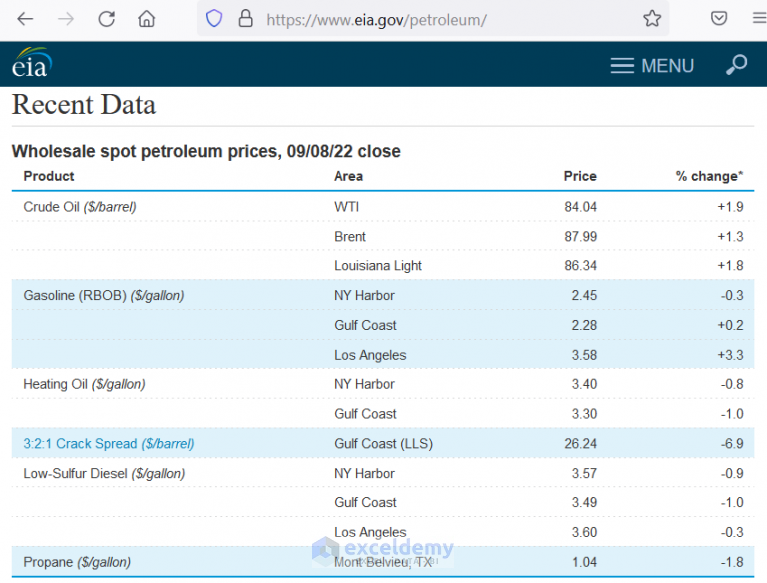 how-to-extract-data-from-website-to-excel-automatically