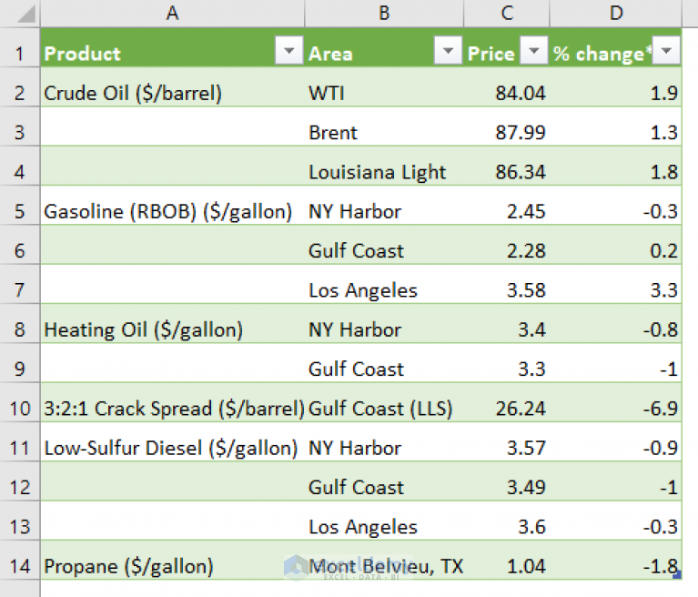 how-to-extract-data-from-website-to-excel-automatically