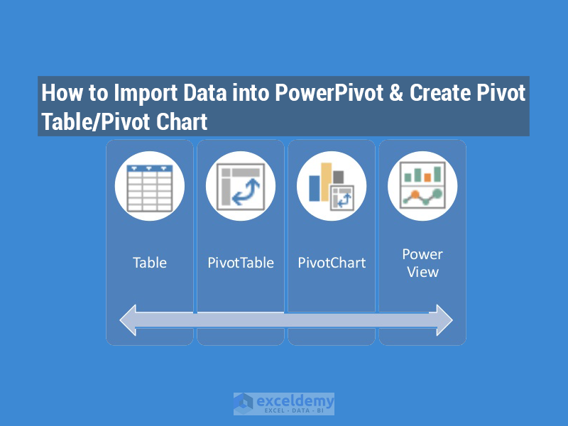 pivot format chart vba to Create PowerPivot into Pivot Import Data Table & How