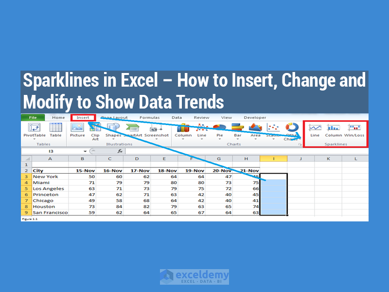 how to create sparklines in excel 2016