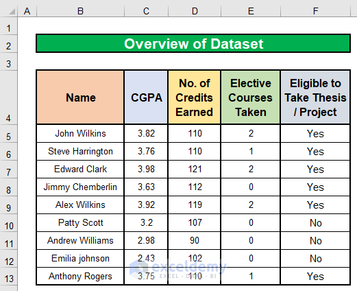 How To Use IF Function With Multiple Conditions In Excel 2023 