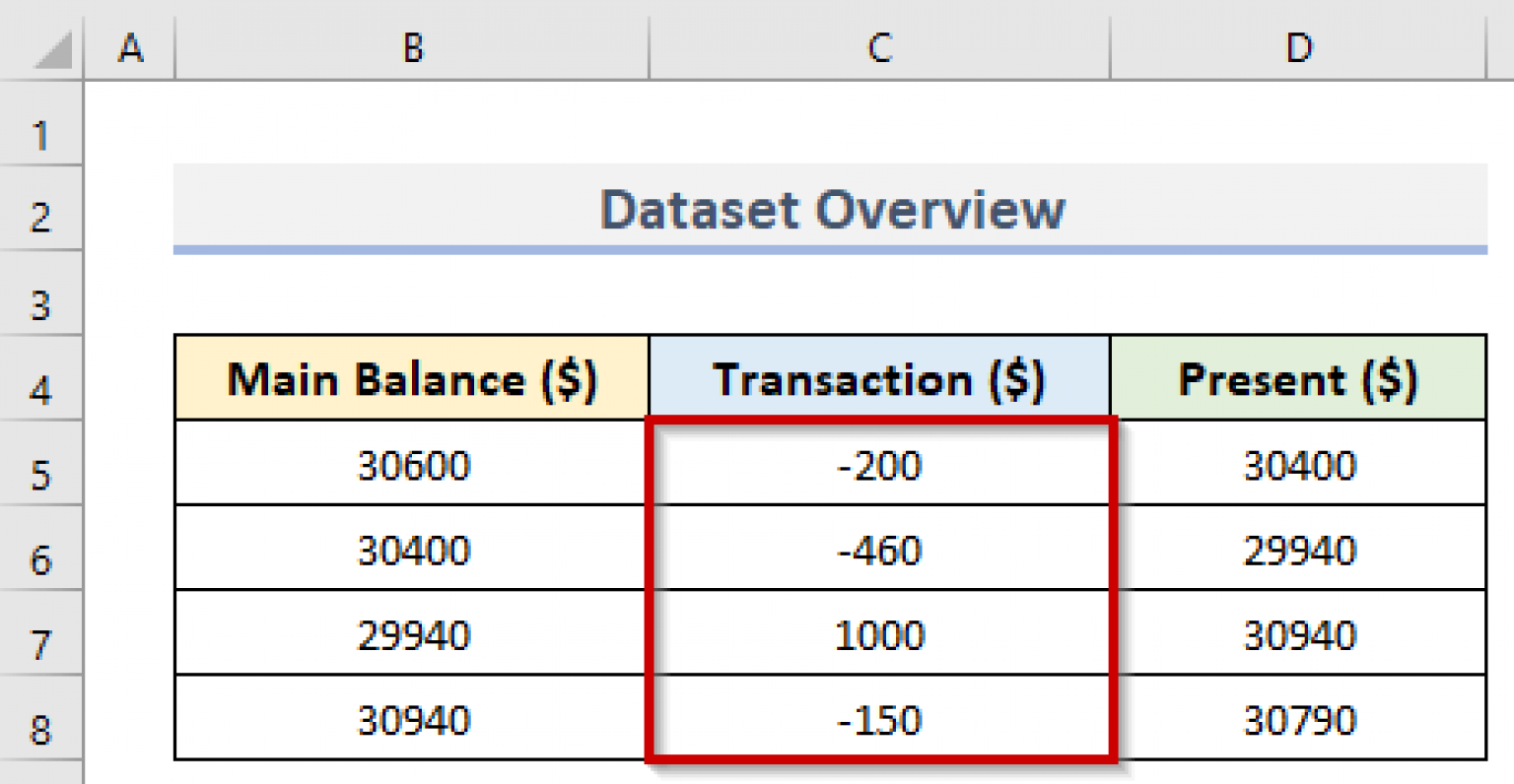 displaying-negative-numbers-in-parentheses-excel