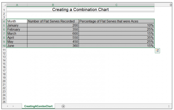 how-to-create-combination-charts-with-a-secondary-axis-in-excel-exceldemy