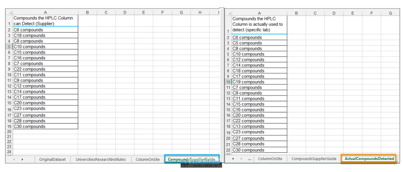 how-to-find-unique-values-in-excel-detect-duplicates-exceldemy