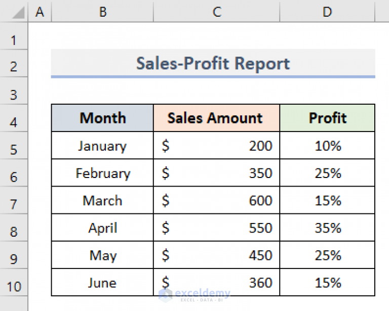 how-to-create-a-combination-chart-in-excel-4-effective-examples