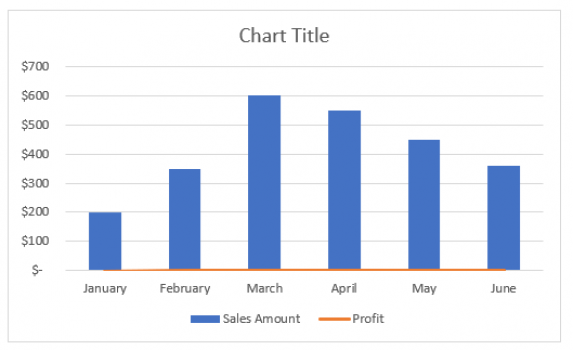 How to Create a Combination Chart in Excel (4 Effective Examples)