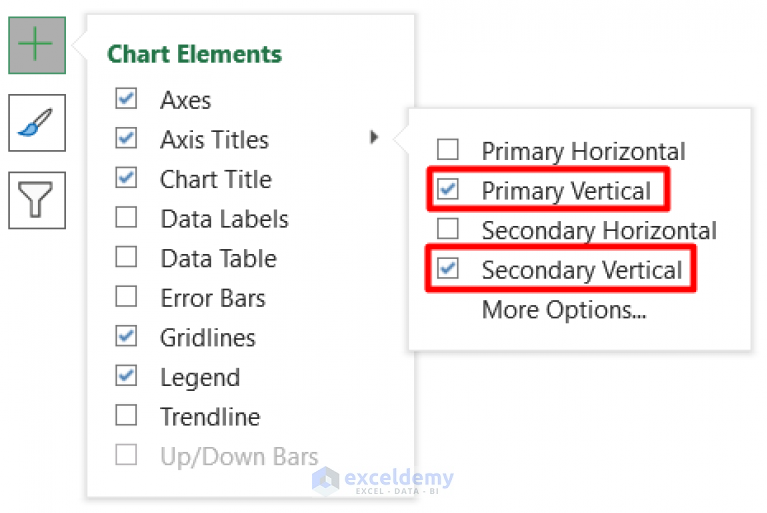 how-to-create-a-combination-chart-in-excel-4-effective-examples