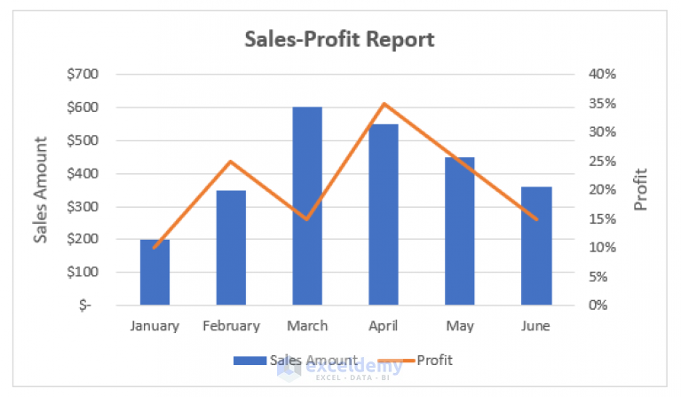 How To Create A Combination Chart In Excel (4 Effective Examples)