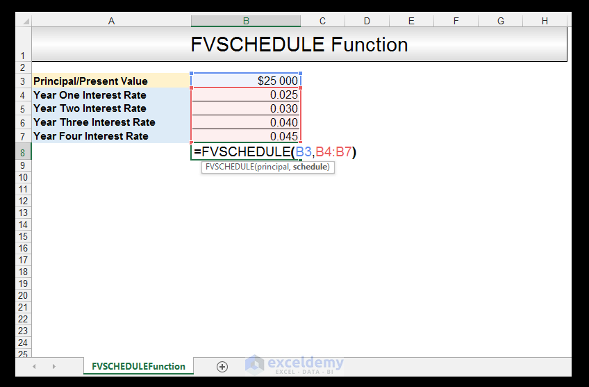 The Fvschedule Excel Function Exceldemy 0947