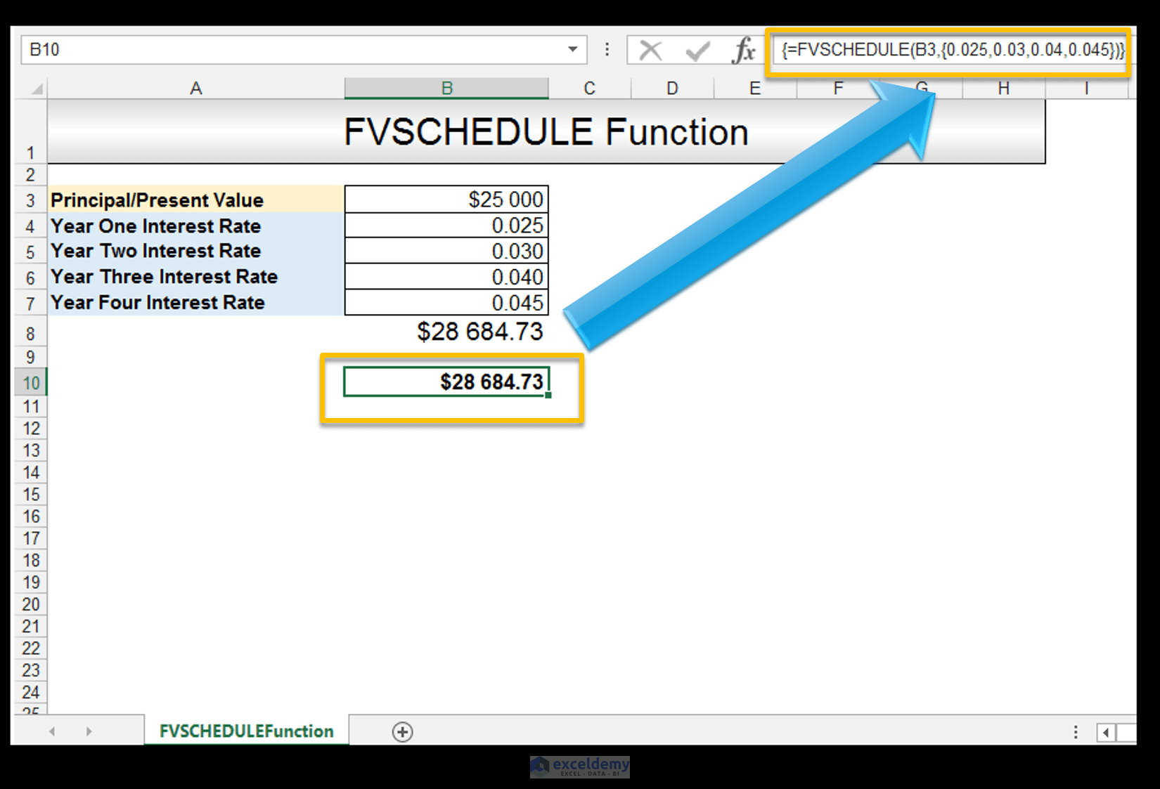 The Fvschedule Excel Function Exceldemy 0317