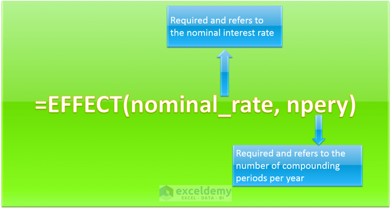 Nominal Interest Rate vs. Effective Interest Rate Excel Formulas