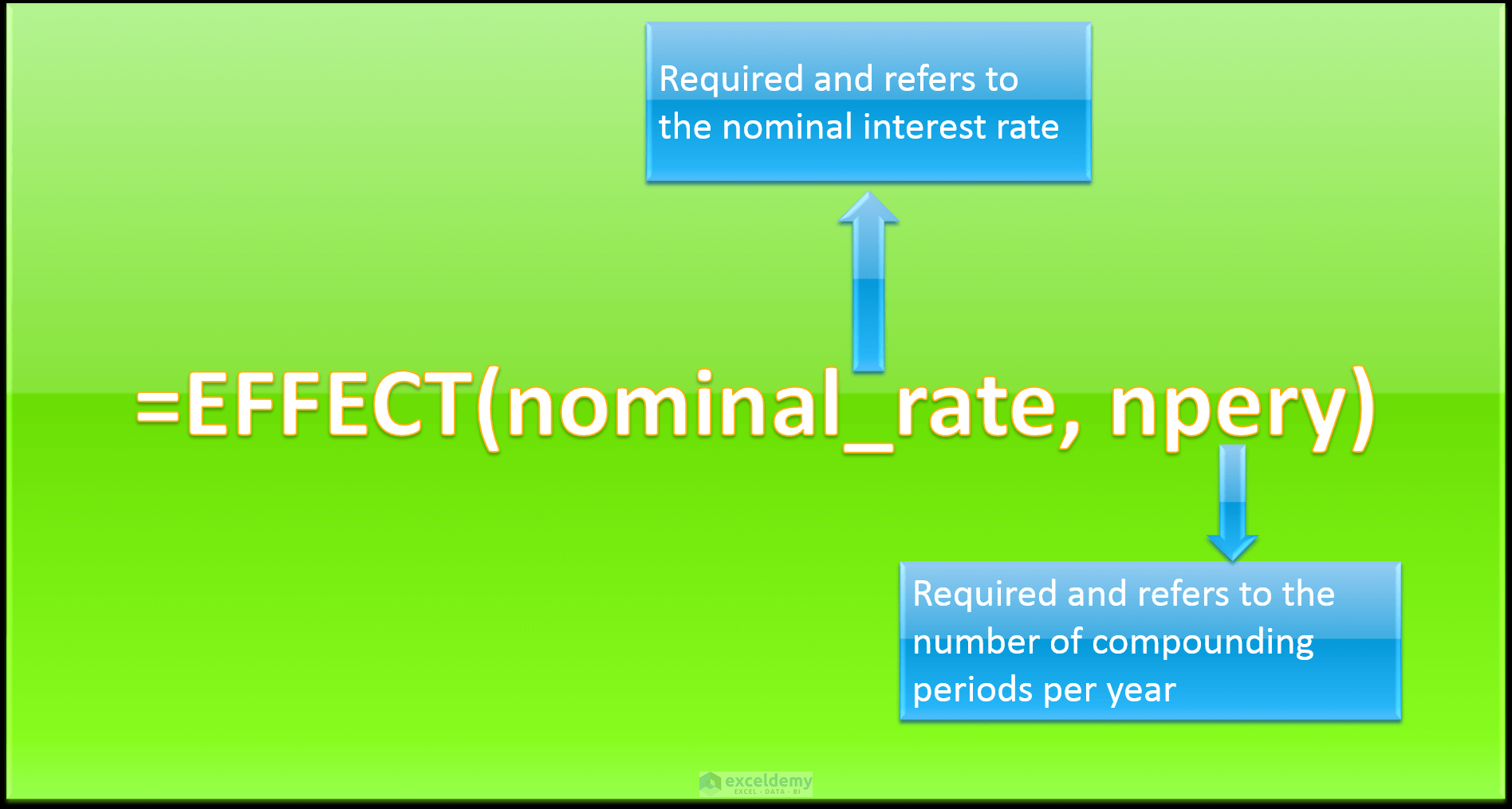 nominal-interest-rate-vs-effective-interest-rate-excel-formulas