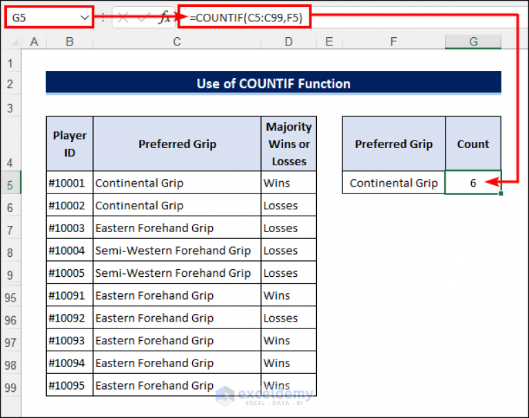 count-frequency-of-text-in-excel-4-effective-ways-exceldemy