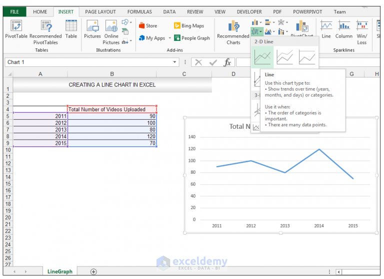 How to Make a Single Line Graph in Excel (A Short Way) - ExcelDemy