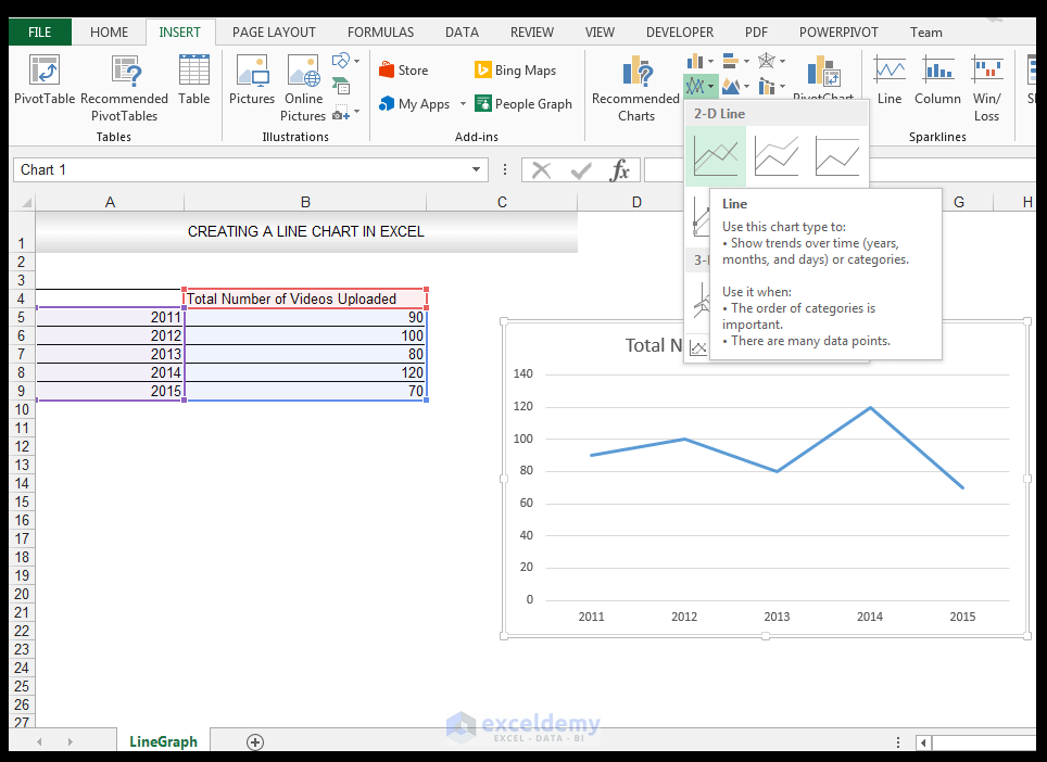 How to Make a Single Line Graph in Excel