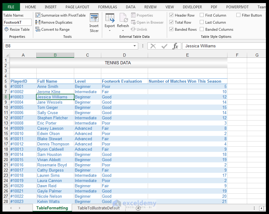 How To Make Excel Tables Look Good 8 Effective Tips Exceldemy 8248