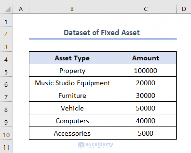 How To Apply Accounting Number Format In Excel 4 Useful Methods 7514