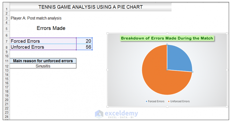 how to create pie chart in excel from text