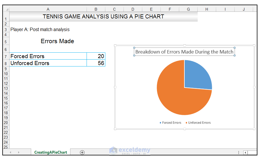 how to create pie chart in excel for more data