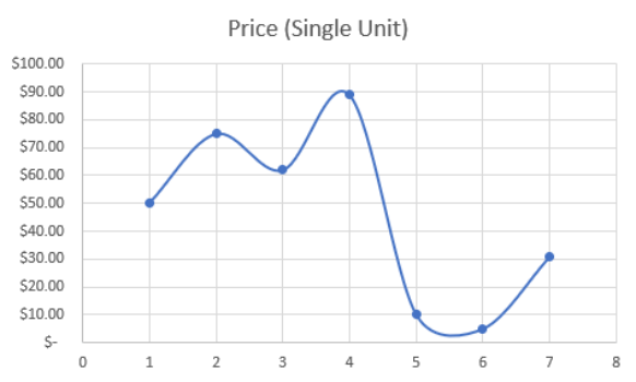 how-to-make-a-single-line-graph-in-excel-a-short-way