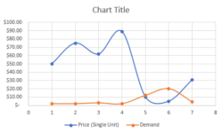 How To Make A Single Line Graph In Excel (A Short Way)