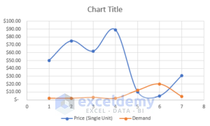 How to Make a Single Line Graph in Excel (A Short Way)