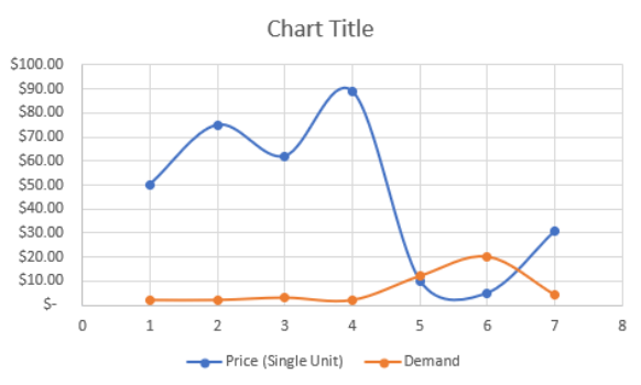 How to Make a Single Line Graph in Excel (A Short Way)