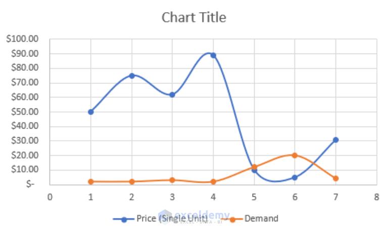 How to Make a Single Line Graph in Excel (A Short Way)