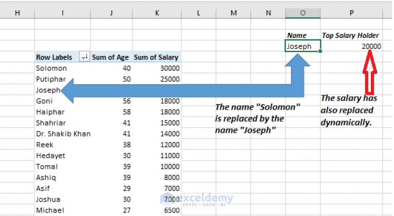 How To Use Pivot Table Data In Excel Formulas Exceldemy 4043