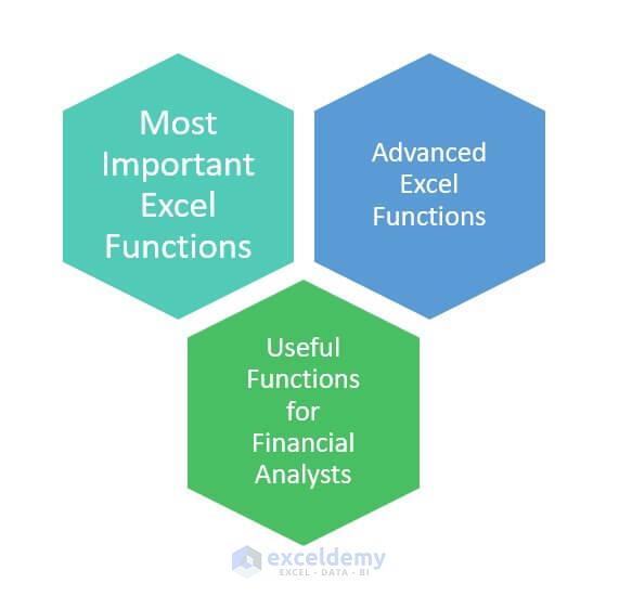 Most Useful And Advanced Excel Functions List Exceldemy 1431