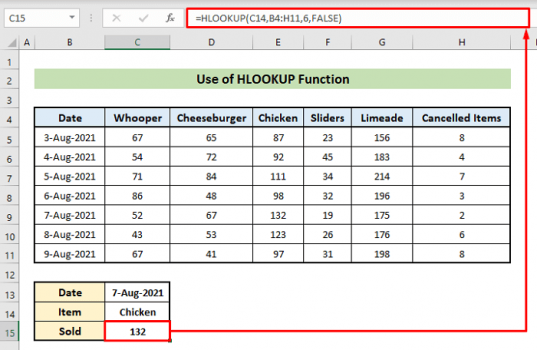 most-useful-and-advanced-excel-functions-list-exceldemy