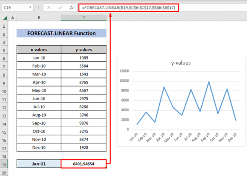 Most Useful And Advanced Excel Functions List - ExcelDemy