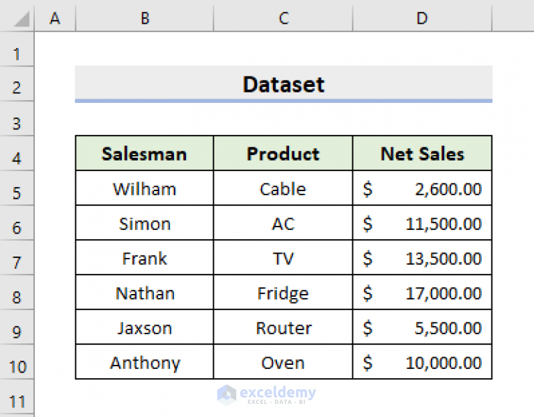 How To Lock And Unlock Cells In Excel Using Vba Exceldemy 6423