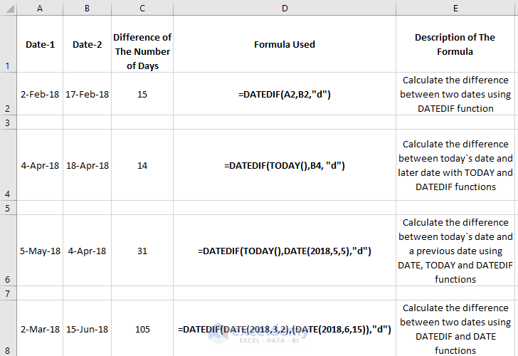 Calculate The Number Of Days Between Two Dates Easy Forms Support Riset