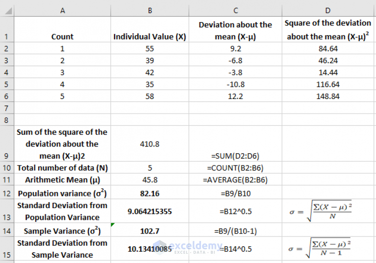 How To Calculatefind Mean And Standard Deviation In Excel Exceldemy 6885