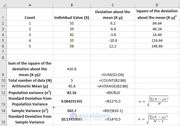 mean standard deviation plot in excel
