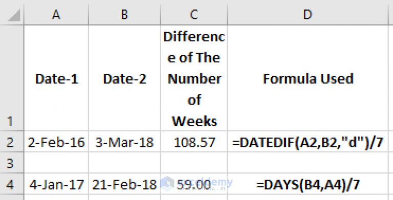 number of months between two dates in excel