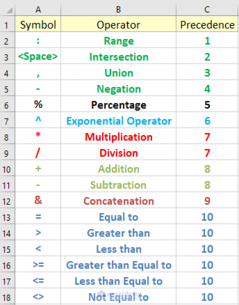 Excel Formula Symbols Cheat Sheet 13 Cool Tips ExcelDemy