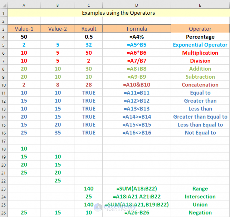 Excel Formula simboli Cheat Sheet (13 Cool Tips) ExcelDemy Mex Alex