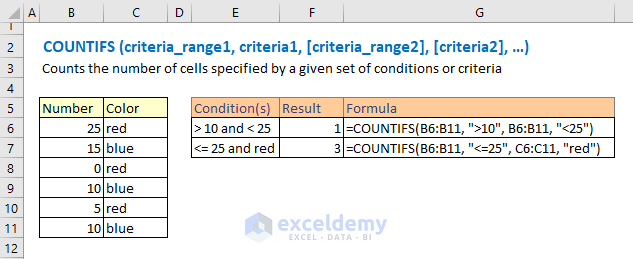 excel formula to remove duplicates from a column